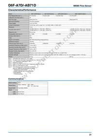 D6F-70AB71D-000-0 Datasheet Page 2