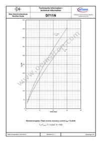 D711N68TXPSA1 Datasheet Page 8