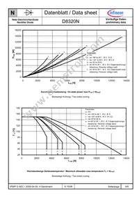 D8320N02TVFXPSA1 Datasheet Page 6