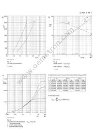 D921S45TXPSA1 Datasheet Page 3