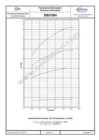 D931SH65TXPSA1 Datasheet Page 9