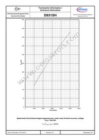 D931SH65TXPSA1 Datasheet Page 10