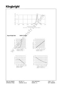 DA03-11SRWA Datasheet Page 3