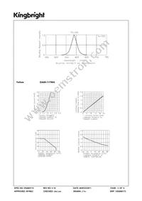 DA08-11YWA Datasheet Page 3