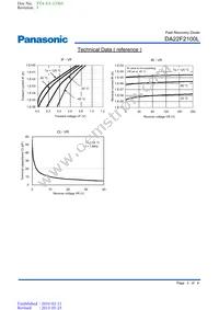 DA22F2100L Datasheet Page 3