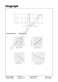 DA56-51SYKWA Datasheet Page 3