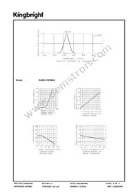 DA56-51ZGWA Datasheet Page 3