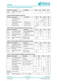 DA7219-02VB6 Datasheet Page 22