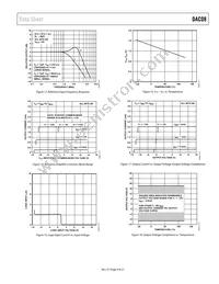 DAC08CS-REEL Datasheet Page 9
