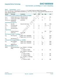 DAC1005D650HW/C1:5 Datasheet Page 11