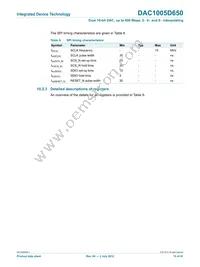 DAC1005D650HW/C1:5 Datasheet Page 15