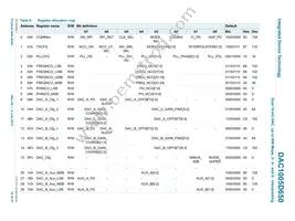 DAC1005D650HW/C1:5 Datasheet Page 16