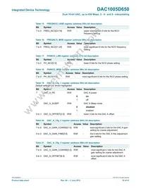 DAC1005D650HW/C1:5 Datasheet Page 19