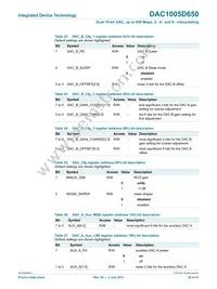 DAC1005D650HW/C1:5 Datasheet Page 20