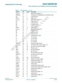 DAC1005D750HW/C1:5 Datasheet Page 6