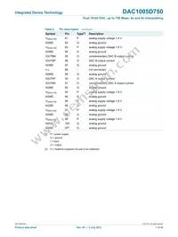 DAC1005D750HW/C1:5 Datasheet Page 7