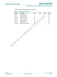 DAC1005D750HW/C1:5 Datasheet Page 16