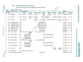 DAC1005D750HW/C1:5 Datasheet Page 17