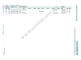 DAC1005D750HW/C1:5 Datasheet Page 18