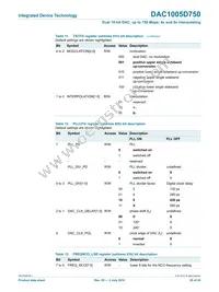 DAC1005D750HW/C1:5 Datasheet Page 20