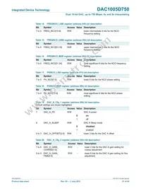 DAC1005D750HW/C1:5 Datasheet Page 21