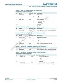 DAC1005D750HW/C1:5 Datasheet Page 23