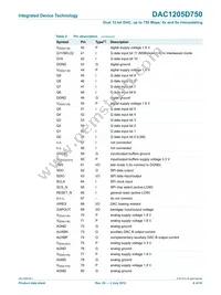 DAC1205D750HW/C1:5 Datasheet Page 6