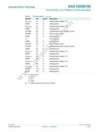 DAC1205D750HW/C1:5 Datasheet Page 7
