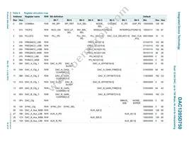 DAC1205D750HW/C1:5 Datasheet Page 16