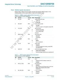 DAC1205D750HW/C1:5 Datasheet Page 17