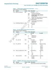 DAC1205D750HW/C1:5 Datasheet Page 18