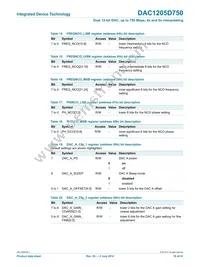 DAC1205D750HW/C1:5 Datasheet Page 19