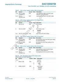 DAC1205D750HW/C1:5 Datasheet Page 20
