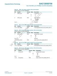 DAC1205D750HW/C1:5 Datasheet Page 21