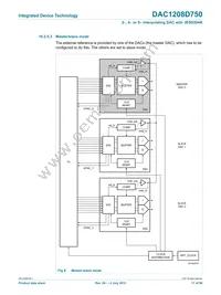 DAC1208D750HN-C1 Datasheet Page 17