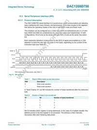 DAC1208D750HN-C1 Datasheet Page 23