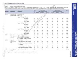 DAC1658D2G0NLGA8 Datasheet Page 15