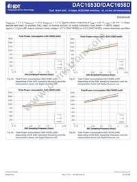 DAC1658D2G0NLGA8 Datasheet Page 23