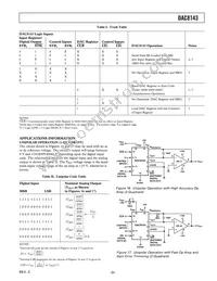 DAC8143FS Datasheet Page 9