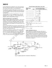 DAC8143FS Datasheet Page 10