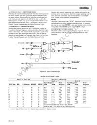 DAC8248FS-REEL Datasheet Page 11