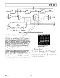 DAC8408FPC-REEL Datasheet Page 13