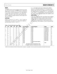 DAC8412FPC-REEL Datasheet Page 15