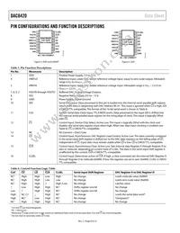 DAC8420FS-REEL Datasheet Page 8