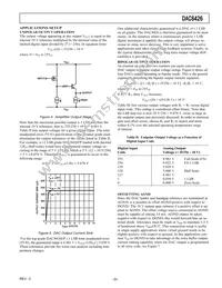 DAC8426FSZ-REEL Datasheet Page 9