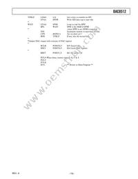 DAC8512FS-REEL7 Datasheet Page 19
