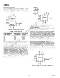 DAC8562FS-REEL Datasheet Page 10