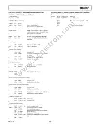 DAC8562FS-REEL Datasheet Page 15