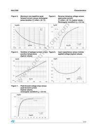 DALC208SC6 Datasheet Page 3