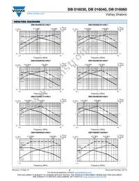 DB016040BC70133BJ1 Datasheet Page 3